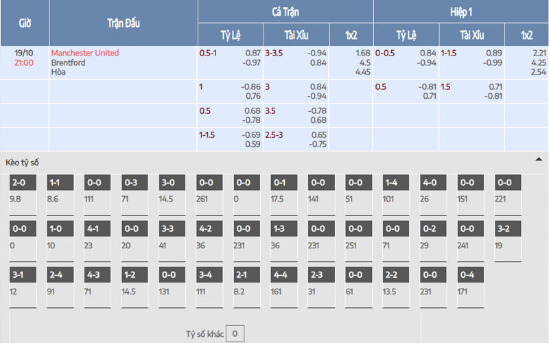 Nhận định kèo Manchester United vs Brentford